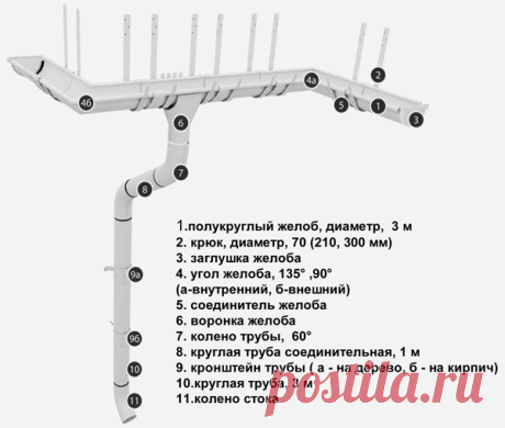 Водостоки Grand Line
