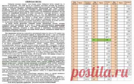 Живица кедровая. Масла. Пчелопродукты. Цены ниже (69) :: Товары для здоровья :: Красота и здоровье :: Закупки :: Супермамки