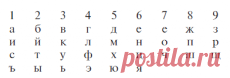 Разговор третий «НА» – «НЯ» – «ЛИ» – «СЬ». 4 шага к богатству, или Храните деньги в мягких тапочках
