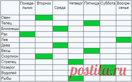 Какое число и день принесет вам любовь, удачу и богатство - Эзотерика и самопознание