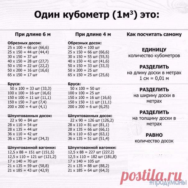 Пригодится! Сохрани! 
#продуманы