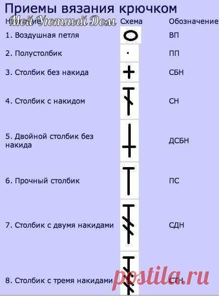 ​Условные обозначения при вязке крючком