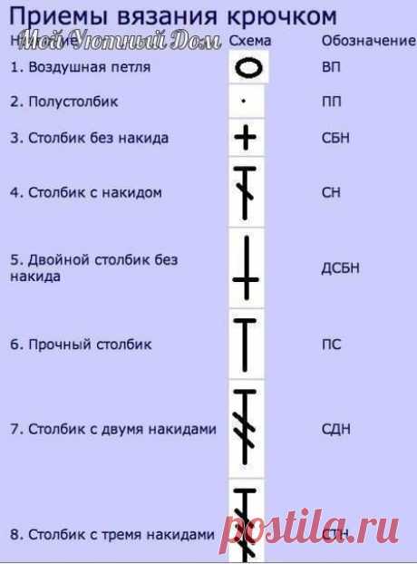 ​Условные обозначения при вязке крючком