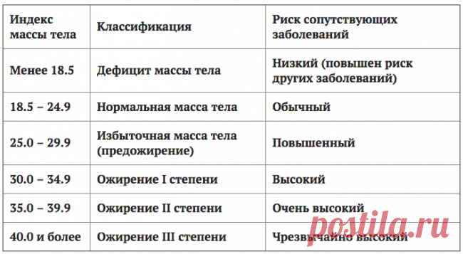 Профессиональные таблицы соотношения веса и роста
