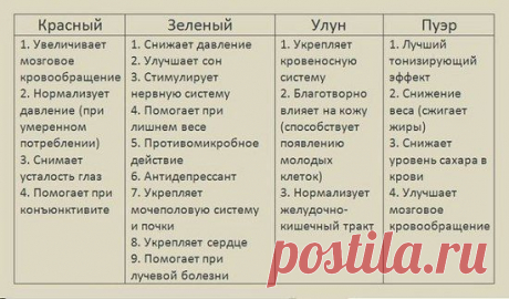 Секреты красоты | Женский журнал | ВКонтакте
