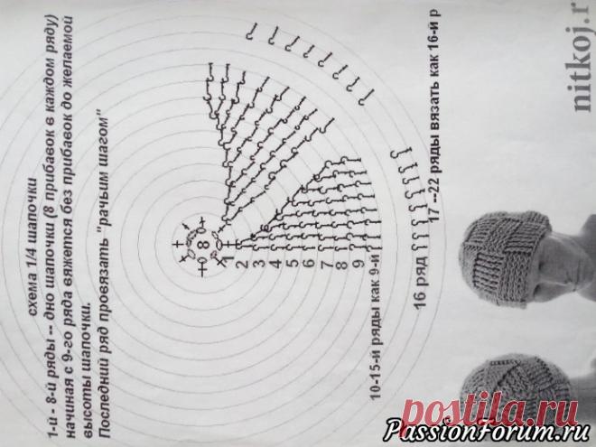 Мужская шапка и шарф на весну крючком. - запись пользователя Margarita (Светлана) в сообществе Вязание крючком в категории Вязаные крючком аксессуары