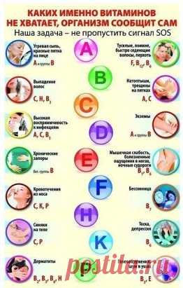 Каких витаминов не хватает организму