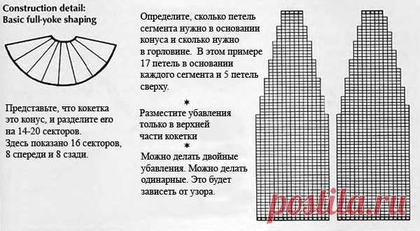Знаменитый исландский свитер с круглой кокеткой Lopapeysa: история и метод вязания - Ярмарка Мастеров - ручная работа, handmade