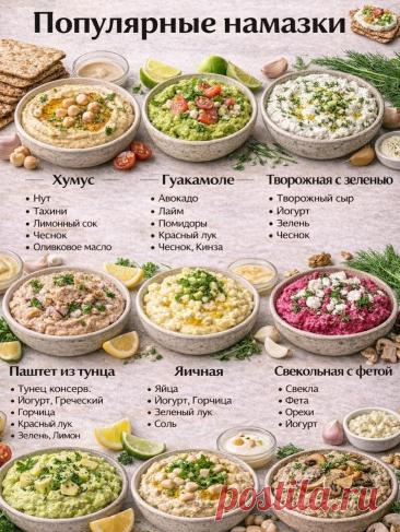 Популярные намазки