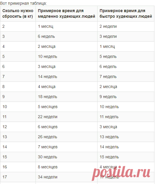 Как похудеть: практическое руководство