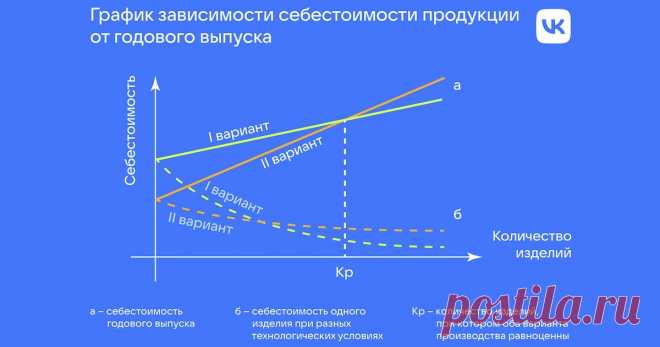 СЕБЕСТОИМОСТЬ: виды и способы снижения Все о себестоимости: что это такое, какие виды, формулы расчета. Рассказываем, как рассчитать и снизить фактическую себестоимость на определенный товар или услугу для ее производства или реализации, сколько она должна составлять.