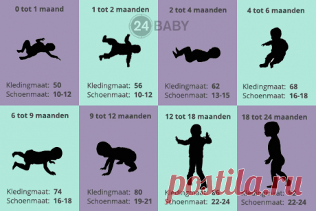Vind snel de juiste kledingmaat, hoofdmaat en schoenmaat voor je baby in de maattabel babykleding. Alle babymaten staan overzichtelijk op een rij.