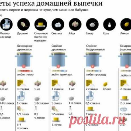 КАК СДЕЛАТЬ РАЗНОЕ ВКУСНОЕ ТЕСТО