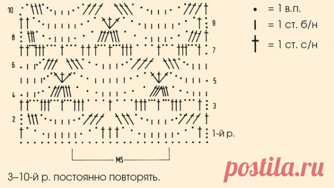 Узоры для вязания крючком