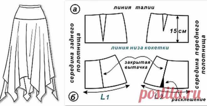 Как сшить модную юбку из фатина, джинсы и шифона своими руками?