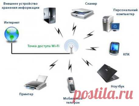 Как улучшить скорость и покрытие домашнего Wi-Fi — Полезные советы