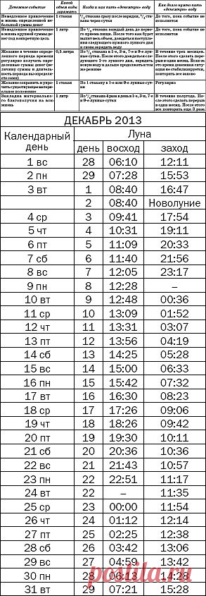 Зарядка воды на деньги (часть2) - Рушель Блаво.
