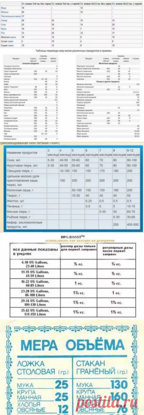 сколько мг. в диетической ложке: 12 тыс изображений найдено в Яндекс.Картинках