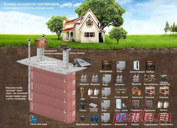 Бункер из морских контейнеров