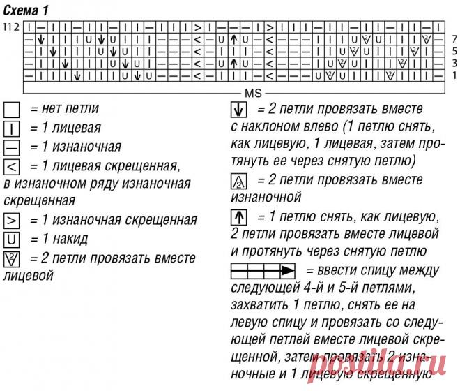 ВЯЗАНИЕ ЭТО МОДНО