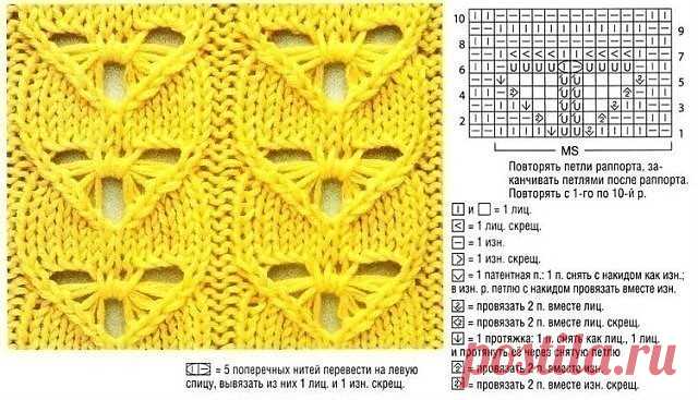 Вяжем необычный узор спицами