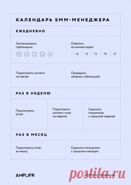 Чеклист SMM-менеджера - #365done