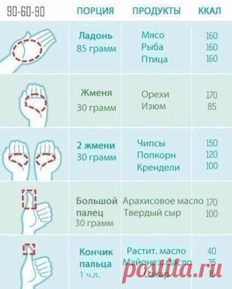 Диетические вкусности.