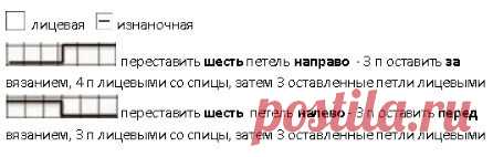 Осеннее вязание. Интересные узоры с косами, которые подойдут ко всему! | Вязалки Веселого Хомяка | Дзен