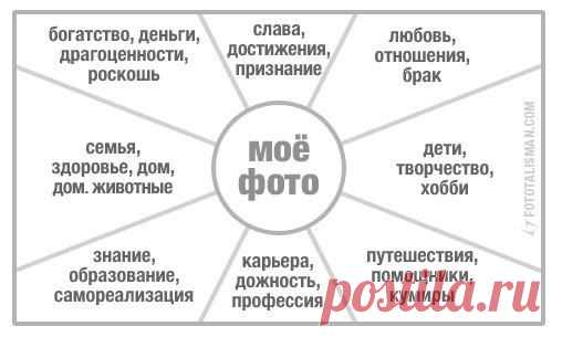 Духовное пробуждение