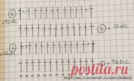 Детский плед крючком для малыша, схема вязания / Детские пинетки, тапочки, шапочки, слюнявчики для малышей своими руками - шитье и вязание спицами и крючком / Лунтики. Развиваем детей. Творчество и игрушки