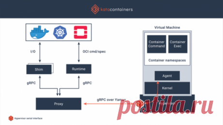 Выпуск Kata Containers 3.0 с изоляцией на основе виртуализации | ProHoster