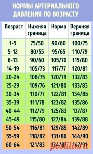 Полезная памятка, стоит сохранить