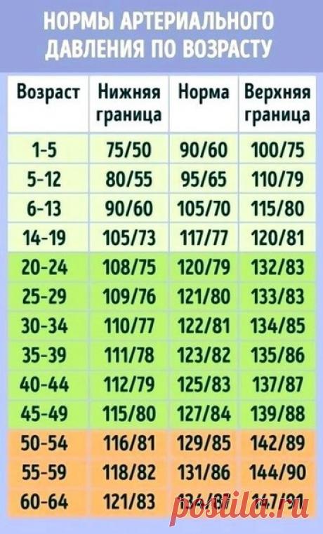 Полезная памятка, стоит сохранить