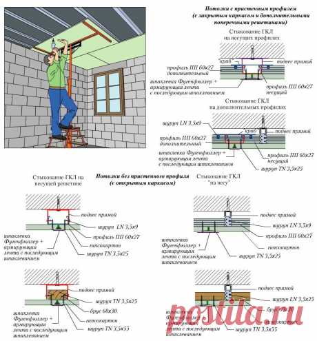 Несколько схем по работе с гипсокартоном.