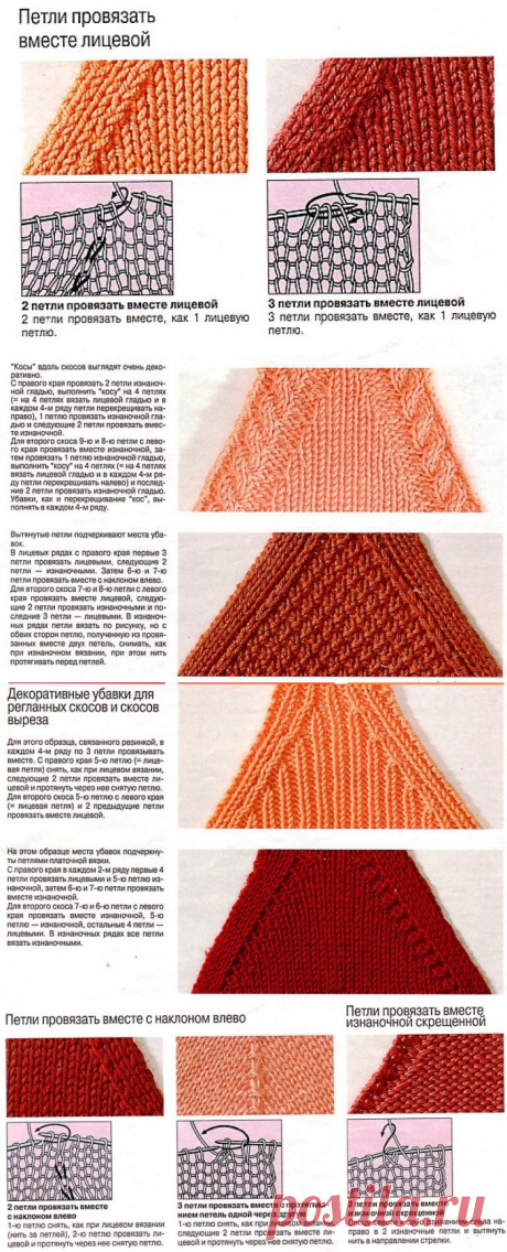 Оформление линии выреза горловины