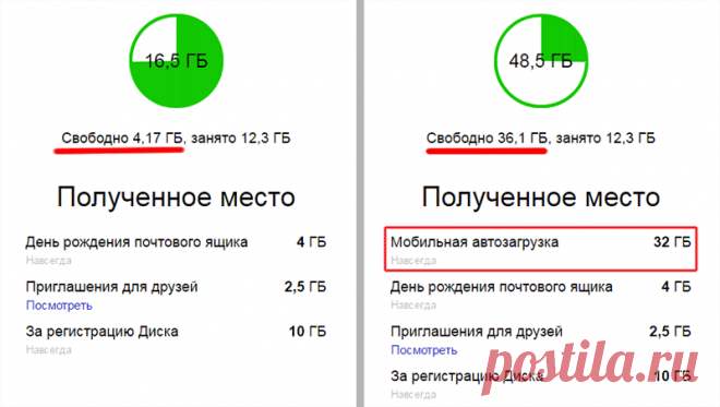 Как за минуту получить плюс 32 Гб свободного места на Яндекс Диске | Бесплатные онлайн сервисы