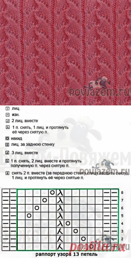 Узор спицами «Ажурные полосы»