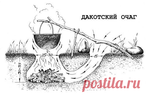 Дакотский очаг