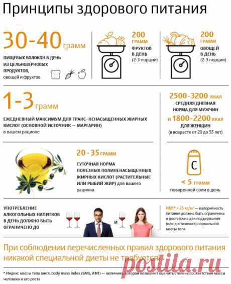 Питание для профилактики заболеваний сердца и сосудов.