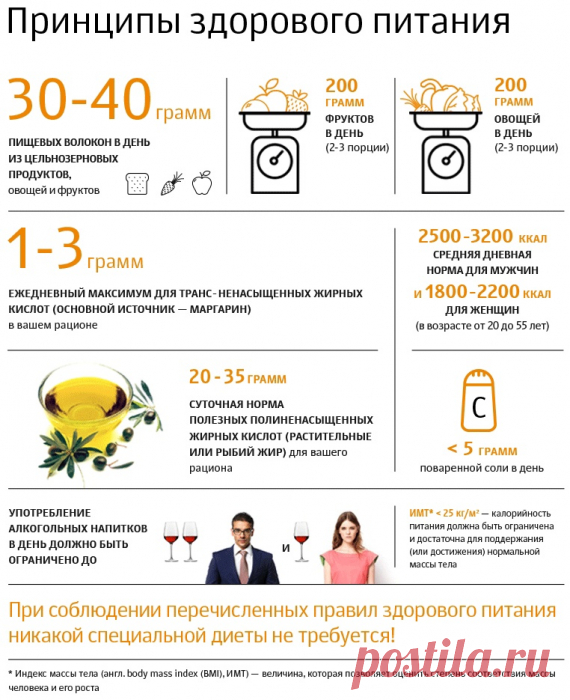 Питание для профилактики заболеваний сердца и сосудов.