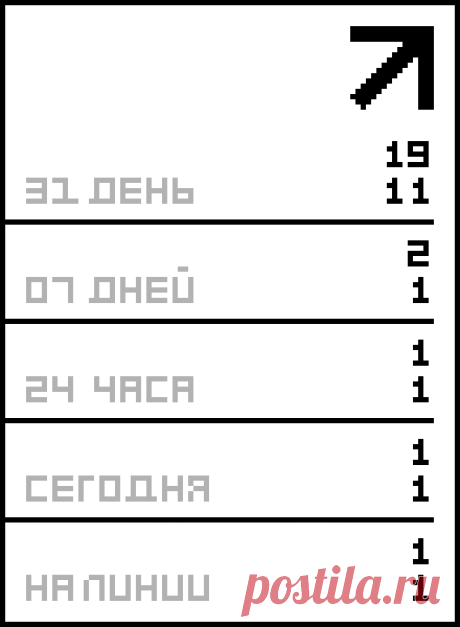Рабочий момент ирландского кружева.
