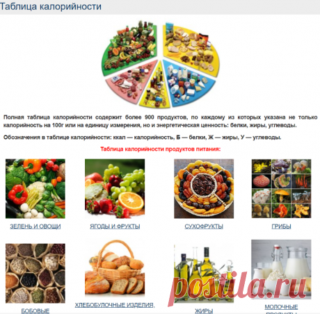 Таблица калорийности | kyhar.in.ua