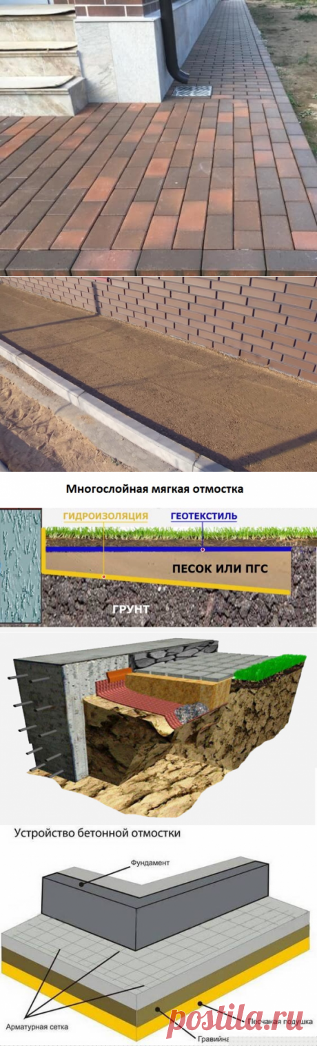 Надежная отмостка для загородного дома &amp;#8902; DomaStroika.com