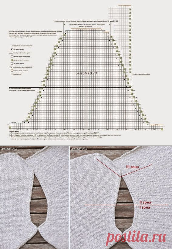 Вязание идеального оката рукава