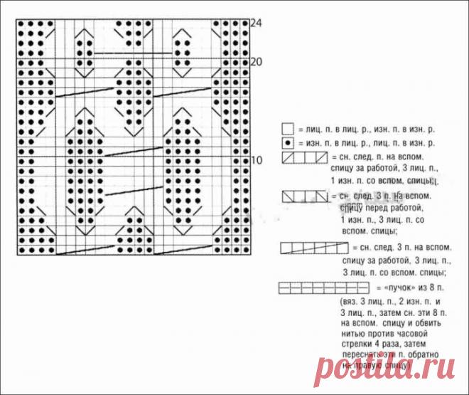Dress net purple color free pattern