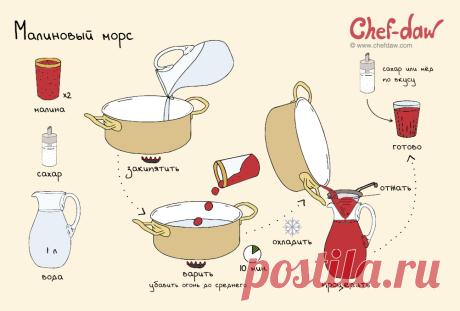 chefdaw