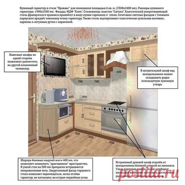 Секреты маленькой кухни
