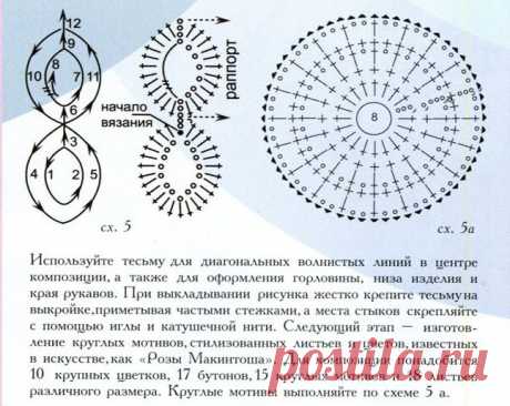 летняя кофточка "Розы Макинтоша": Дневник группы «ВЯЗАНЫЕ ЦВЕТЫ»: Группы - женская социальная сеть myJulia.ru