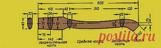 Топорище