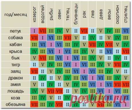 kot_de_azur: Структурный гороскоп
